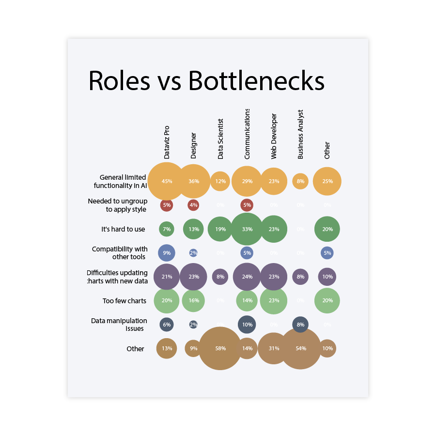 datylon-roles-vs-bottlenecks