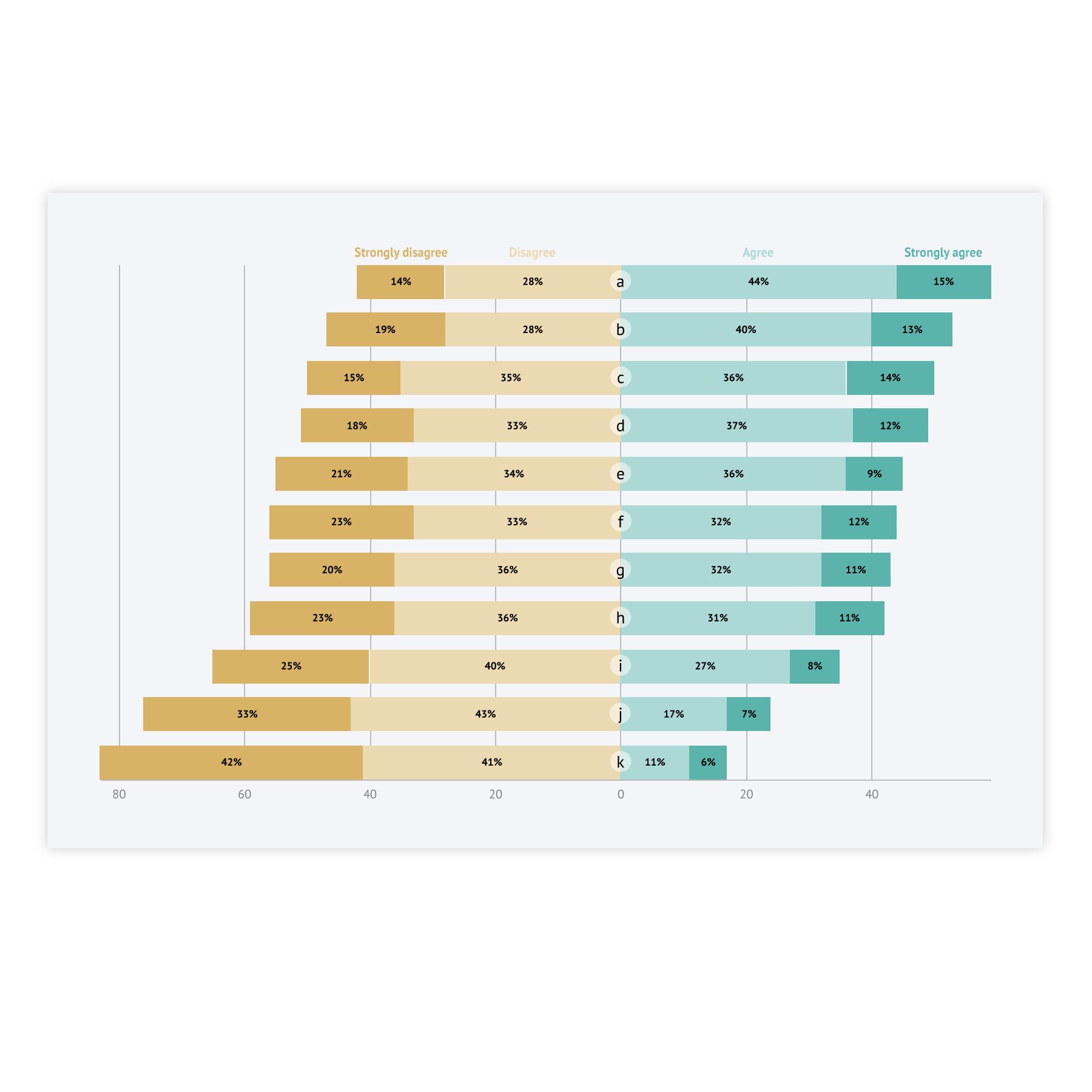 datylon-survey-diverging-chart