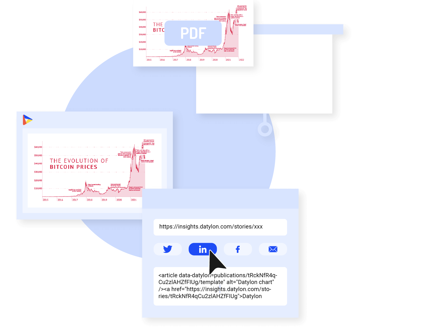 A picture showing export and share possibilities of Datylon