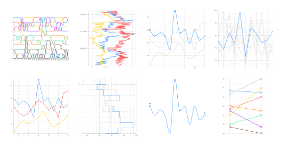 New default charts in Datylon Chart Library