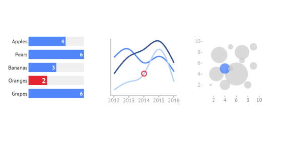 Datylon bullet chart, Datylon further develops data point styling