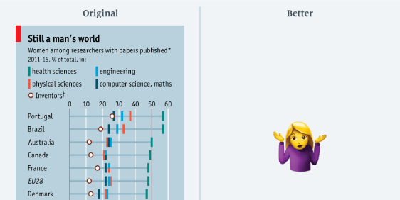 blog-gender-inequality-the-economist-remake-overview